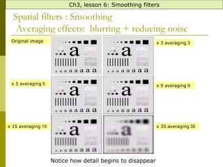 Intensity transformation and spatial filtering | PPT