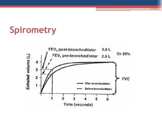 Spirometry  