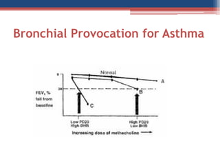 Bronchial Provocation for Asthma  