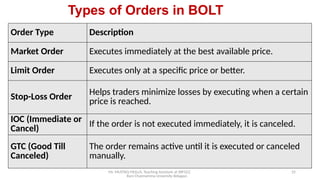 Mr. MUSTAQ MULLA, Teaching Assistant at SRFGCC
Rani Channamma University Belagavi.
25
Order Type Description
Market Order Executes immediately at the best available price.
Limit Order Executes only at a specific price or better.
Stop-Loss Order Helps traders minimize losses by executing when a certain
price is reached.
IOC (Immediate or
Cancel)
If the order is not executed immediately, it is canceled.
GTC (Good Till
Canceled)
The order remains active until it is executed or canceled
manually.
Types of Orders in BOLT
 