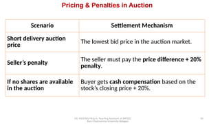 Mr. MUSTAQ MULLA, Teaching Assistant at SRFGCC
Rani Channamma University Belagavi.
50
Scenario Settlement Mechanism
Short delivery auction
price The lowest bid price in the auction market.
Seller’s penalty
The seller must pay the price difference + 20%
penalty.
If no shares are available
in the auction
Buyer gets cash compensation based on the
stock’s closing price + 20%.
Pricing & Penalties in Auction
 