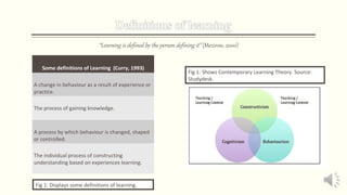 “Learning is defined by the person defining it” (Mezirow, 2000)
Some definitions of Learning (Curry, 1993)
A change in behaviour as a result of experience or
practice.
The process of gaining knowledge.

A process by which behaviour is changed, shaped
or controlled.
The individual process of constructing
understanding based on experiences learning.

Fig 1: Displays some definitions of learning.

Fig 1: Shows Contemporary Learning Theory. Source:
Studydesk.

 