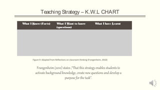 Teaching Strategy – K.W.L CHART
W I Know (Facts)
hat

W I W to know
hat
ant
(questions)

W I have Learnt
hat

Figure 9: Adapted from Reflections on classroom thinking (Frangenheim, 2010)

Frangenheim (2010) states ,“That this strategy enables students to
activate background knowledge, create new questions and develop a
purpose for the task”.

 