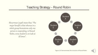 Teaching Strategy - Round Robin

Sheurrman (1998) states that, “The
major benefit is that whereas in a
whole group brainstorm only one
person is responding, in Round
Robin, every student is on task at
all times”.

Figure 10: Demonstrates the structure of Round Robin.

 