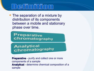 The separation of a mixture by
distribution of its components
between a mobile and stationary
phase over time.




Preparative - purify and collect one or more
components of a sample
Analytical - determine chemical composition of a
sample
 