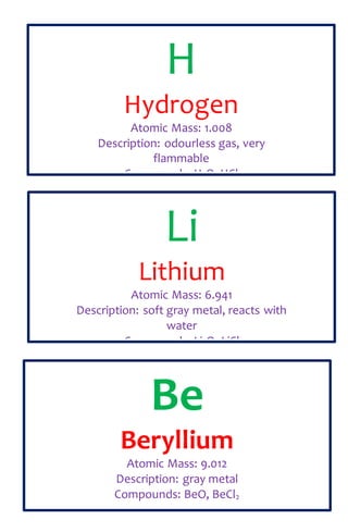 H
Hydrogen
Atomic Mass: 1.008
Description: odourless gas, very
flammable
Compounds: H2O, HCl
Li
Lithium
Atomic Mass: 6.941
Description: soft gray metal, reacts with
water
Compounds: Li2O, LiCl
Be
Beryllium
Atomic Mass: 9.012
Description: gray metal
Compounds: BeO, BeCl2
 