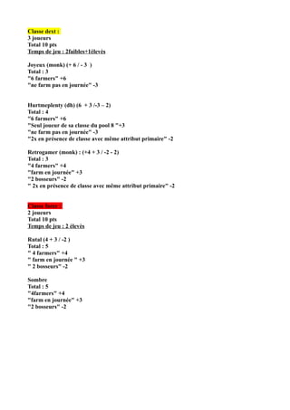 Classe dext :
3 joueurs
Total 10 pts
Temps de jeu : 2faibles+1élevès

Joyeux (monk) (+ 6 / - 3 )
Total : 3
"6 farmers" +6
"ne farm pas en journée" -3


Hurtmeplenty (dh) (6 + 3 /-3 – 2)
Total : 4
"6 farmers" +6
"Seul joueur de sa classe du pool 8 "+3
"ne farm pas en journée" -3
"2x en présence de classe avec même attribut primaire" -2

Retrogamer (monk) : (+4 + 3 / -2 - 2)
Total : 3
"4 farmers" +4
"farm en journée" +3
"2 bosseurs" -2
" 2x en présence de classe avec même attribut primaire" -2


Classe force :
2 joueurs
Total 10 pts
Temps de jeu : 2 élevès

Rutal (4 + 3 / -2 )
Total : 5
" 4 farmers" +4
" farm en journée " +3
" 2 bosseurs" -2

Sombre
Total : 5
"4farmers" +4
"farm en journée" +3
"2 bosseurs" -2
 