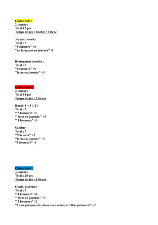 Classe dext :
2 joueurs
Total 12 pts
Temps de jeu : 1faible +1 élevè

Joyeux (monk)
Total : 3
"6 farmers" +6
"ne farm pas en journée" -3


Retrogamer (monk) :
Total : 9
"6 farmers" +6
"farm en journée" +3



Classe force :
2 joueurs
Total 14 pts
Temps de jeu : 2 élevès

Rutal (4 + 3 / -2 )
Total : 7
" 5 farmers" +5
" farm en journée " +3
" 1 bosseurs" -1

Sombre
Total : 7
"5farmers" +5
"farm en journée" +3
"1 bosseurs" -1




Classe intel :
4 joueurs
Total : 20 pts
Temps de jeu : 4 élevès

Olmix (sorcier)
Total : 3
" 4 farmers" +4
" farm en journée" +3
" 2 bosseurs" -2
"2x en présence de classe avec même attribut primaire" – 2
 