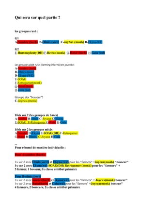 Qui sera sur quel partie ?


les groupes rush :

G1
A-Sombre (barb) B-Olmix (sorc) C-Joy3ux (monk) D-Ekyna-WD

G2
E-Hurtmeplenty(DH) F-Retro (monk) G-Rutal (barb) H-Gala (wd)


Les groupes post rush (farming inferno) en journée :
A-Sombre (barb)
B-Olmix-(sorc)
D-Ekyna-(WD)
E-SOAG
F-Retrogamer(monk)
G-Rutal-(barb)
H-Gala (wd)

Groupe des "bosseur"!
C-Joyeux-(monk)



1fois sur 2 (les groupes de bases)
A-sombre B-olmix C-Joyeux D-Ekyna
E-SOAG F-Retrogamer G-Rutal H-Gala

1fois sur 2 les groupes mixés
A-Sombre D-Ekyna E-SOAG(DH) F-Retrogamer
G-Rutal B-Olmix C-Joyeux D-Gala

--
Pour résumé de manière individuelle :

Pour A-sombre (barb):

1x sur 2 avec Olmix(sorc)) et Ekyna (wd) pour les "farmers" +Joyeux(monk) "bosseur"
1x sur 2 avec Ekyna(wd) SOAG(DH) Retrogamer (monk) pour les "farmers" +
5 farmer, 1 bosseur, 0x classe attribut primaire

Pour B-olmix (sorc)
1x sur 2 avec sombre(barb) et ekyna(wd) pour les "farmers" + Joyeux(monk) bosseur"
1x sur 2 avec Rutal(barb) et Gala(wd) pour les "farmers" +Joyeux(monk) bosseur"
4 farmers, 2 bosseurs, 2x classe attribut primaire
 