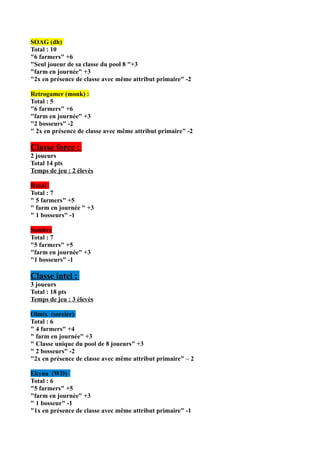 SOAG (dh)
Total : 10
"6 farmers" +6
"Seul joueur de sa classe du pool 8 "+3
"farm en journée" +3
"2x en présence de classe avec même attribut primaire" -2

Retrogamer (monk) :
Total : 5
"6 farmers" +6
"farm en journée" +3
"2 bosseurs" -2
" 2x en présence de classe avec même attribut primaire" -2

Classe force :
2 joueurs
Total 14 pts
Temps de jeu : 2 élevès

Rutal
Total : 7
" 5 farmers" +5
" farm en journée " +3
" 1 bosseurs" -1

Sombre
Total : 7
"5 farmers" +5
"farm en journée" +3
"1 bosseurs" -1

Classe intel :
3 joueurs
Total : 18 pts
Temps de jeu : 3 élevès

Olmix (sorcier)
Total : 6
" 4 farmers" +4
" farm en journée" +3
" Classe unique du pool de 8 joueurs" +3
" 2 bosseurs" -2
"2x en présence de classe avec même attribut primaire" – 2

Ekyna (WD)
Total : 6
"5 farmers" +5
"farm en journée" +3
" 1 bosseur" -1
"1x en présence de classe avec même attribut primaire" -1
 