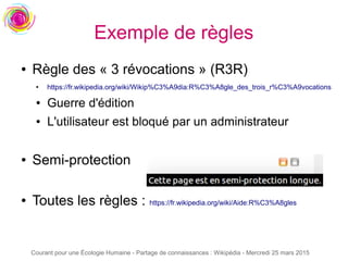 Courant pour une Écologie Humaine - Partage de connaissances : Wikipédia - Mercredi 25 mars 2015
Exemple de règles
● Règle des « 3 révocations » (R3R)
● https://fr.wikipedia.org/wiki/Wikip%C3%A9dia:R%C3%A8gle_des_trois_r%C3%A9vocations
● Guerre d'édition
● L'utilisateur est bloqué par un administrateur
● Semi-protection
● Toutes les règles : https://fr.wikipedia.org/wiki/Aide:R%C3%A8gles
 
