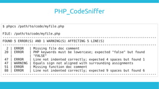 PHP_CodeSniffer
$ phpcs /path/to/code/myfile.php
FILE: /path/to/code/myfile.php
--------------------------------------------------------------------------------
FOUND 5 ERROR(S) AND 1 WARNING(S) AFFECTING 5 LINE(S)
--------------------------------------------------------------------------------
2 | ERROR | Missing file doc comment
20 | ERROR | PHP keywords must be lowercase; expected "false" but found
| | "FALSE"
47 | ERROR | Line not indented correctly; expected 4 spaces but found 1
47 | WARNING | Equals sign not aligned with surrounding assignments
51 | ERROR | Missing function doc comment
88 | ERROR | Line not indented correctly; expected 9 spaces but found 6
--------------------------------------------------------------------------------
 