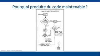 Pourquoi produire du code maintenable ?
Source : https://xkcd.com/844/
 