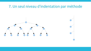 7. Un seul niveau d'indentation par méthode
 