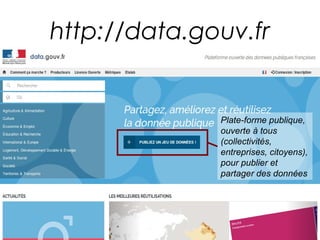 http://data.gouv.fr
Plate-forme publique,
ouverte à tous
(collectivités,
entreprises, citoyens),
pour publier et
partager ...