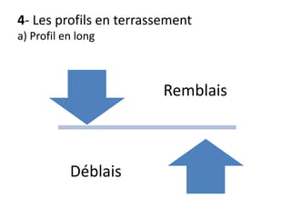 4- Les profils en terrassement
a) Profil en long
Remblais
Déblais
 