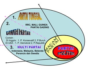 Multi Partai PARTAI POLITIK | PPT