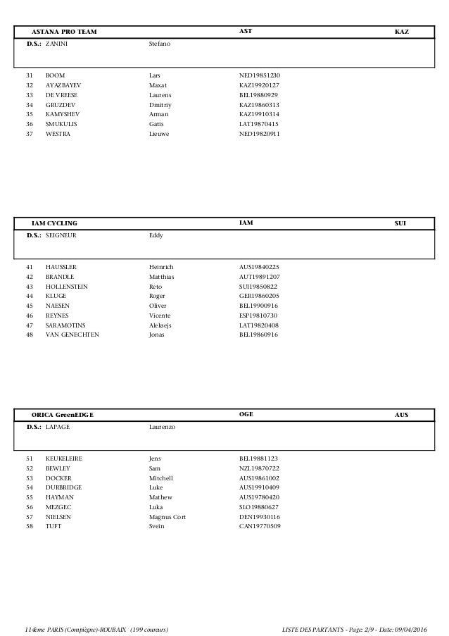 Paris Roubaix La Liste Officielle Des Partants Paris Roubaix La Liste Officielle Des Partants