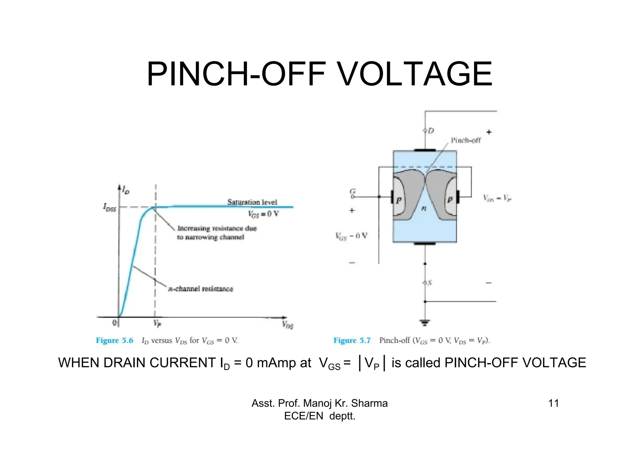 Asst. Prof. Manoj Kr. Sharma
ECE/EN deptt.
11
PINCH-OFF VOLTAGE
WHEN DRAIN CURRENT ID = 0 mAmp at VGS = │VP│ is called PINCH-OFF VOLTAGE
 