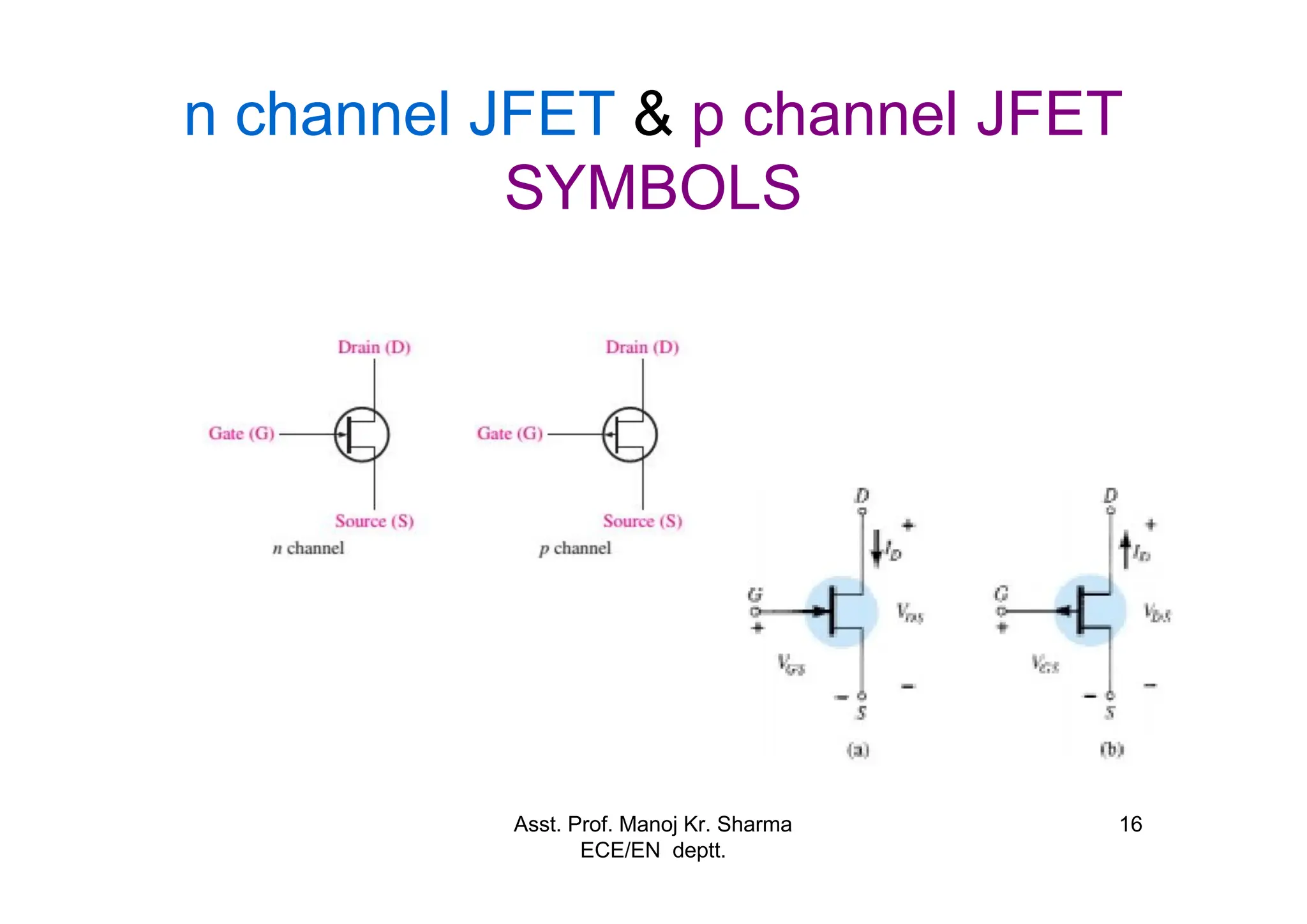 Asst. Prof. Manoj Kr. Sharma
ECE/EN deptt.
16
n channel JFET & p channel JFET
SYMBOLS
 
