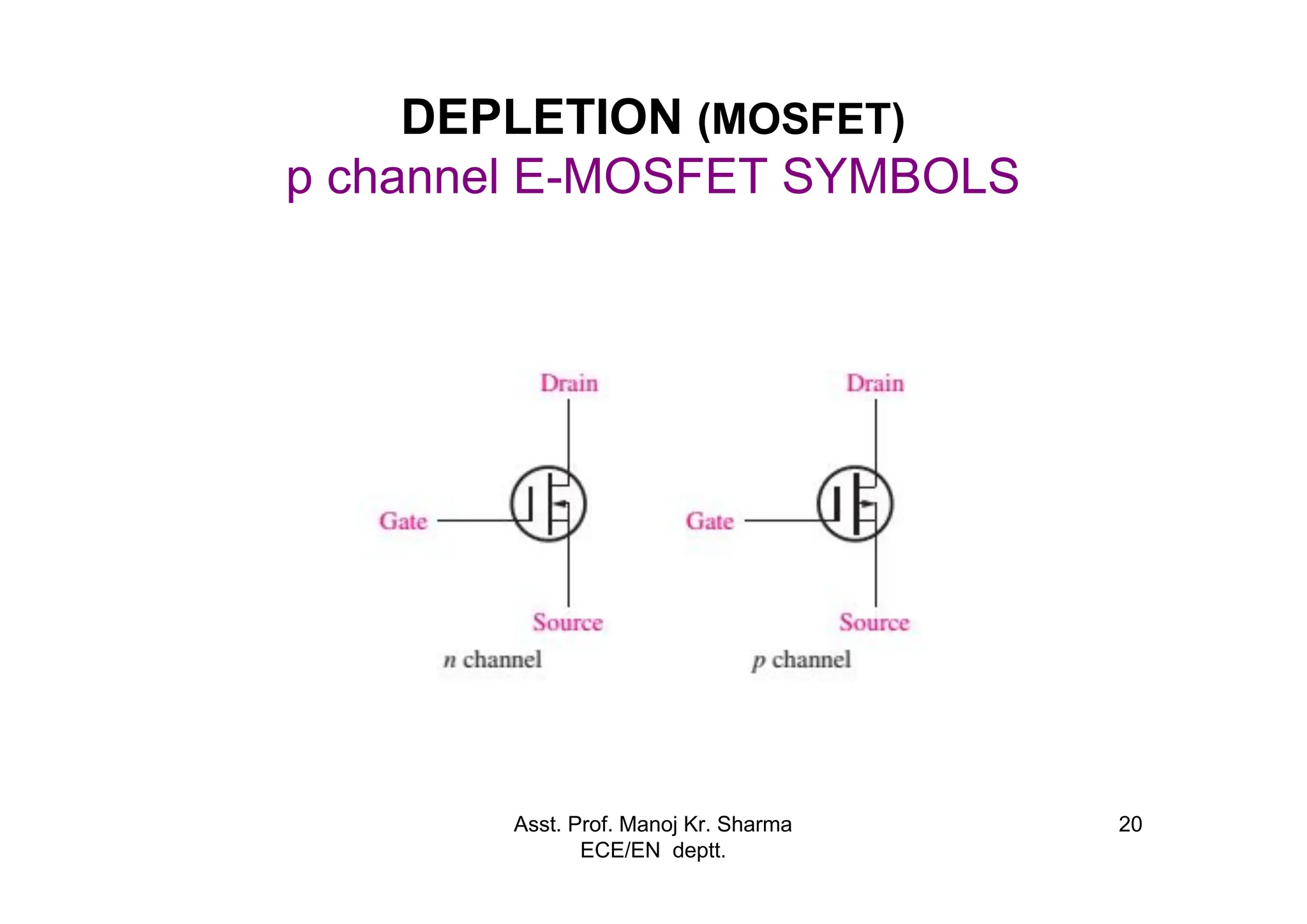 Asst. Prof. Manoj Kr. Sharma
ECE/EN deptt.
20
DEPLETION (MOSFET)
p channel E-MOSFET SYMBOLS
 