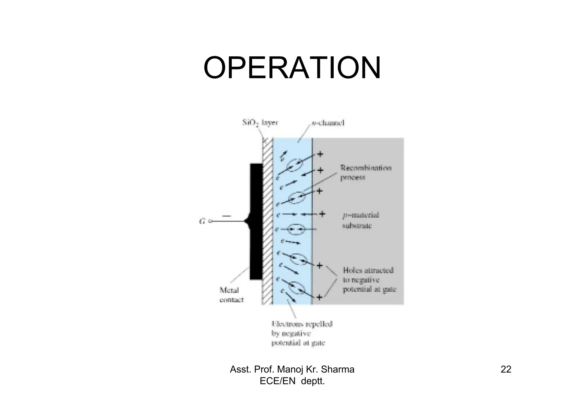 Asst. Prof. Manoj Kr. Sharma
ECE/EN deptt.
22
OPERATION
 