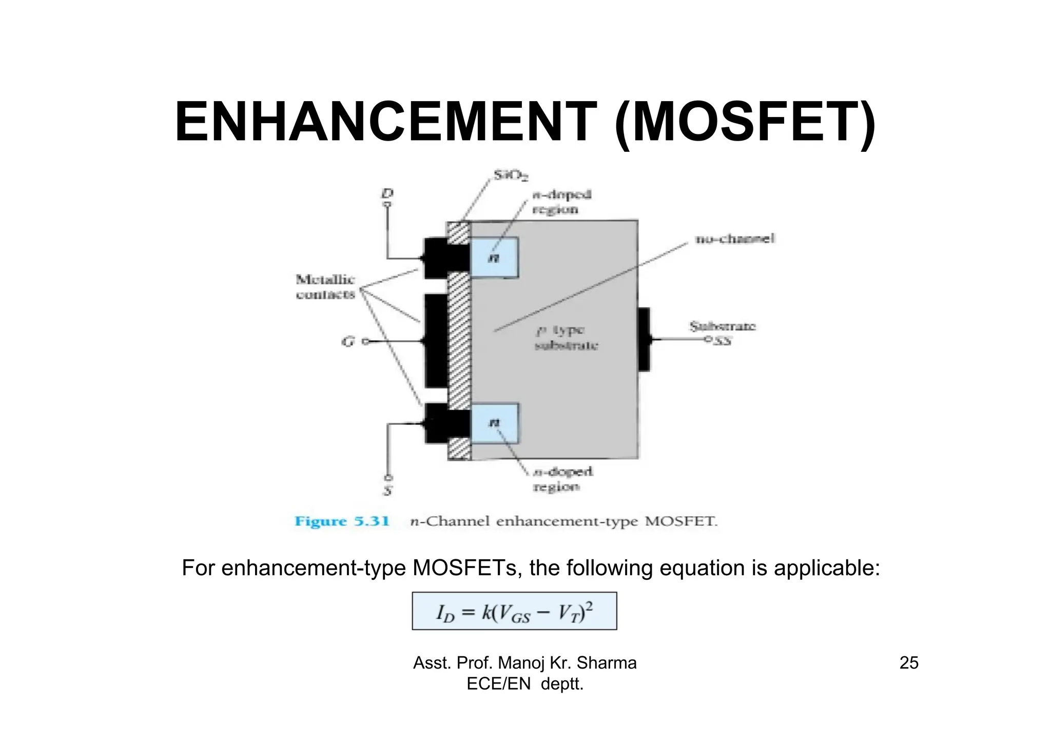 Asst. Prof. Manoj Kr. Sharma
ECE/EN deptt.
25
ENHANCEMENT (MOSFET)
For enhancement-type MOSFETs, the following equation is applicable:
 