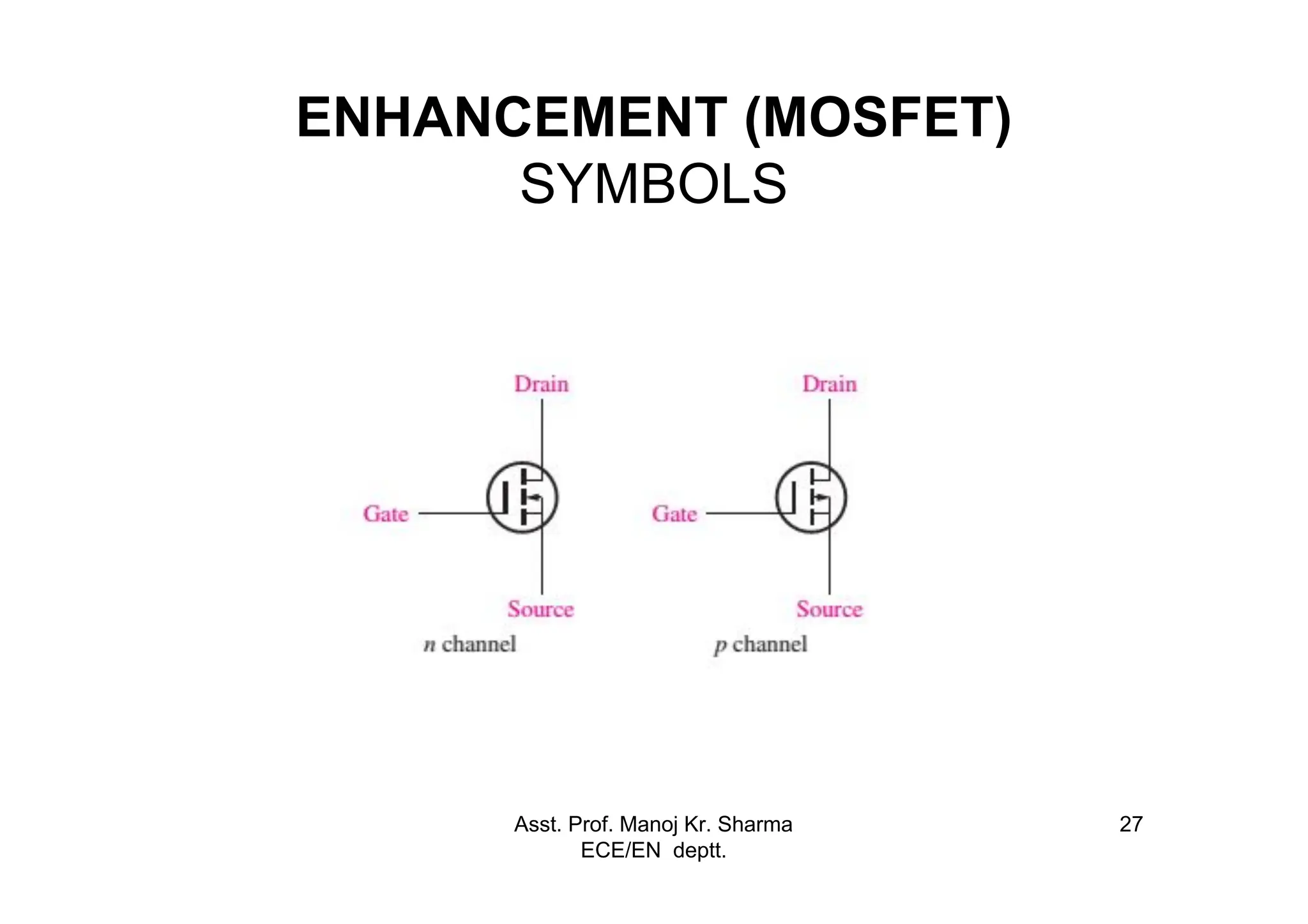 Asst. Prof. Manoj Kr. Sharma
ECE/EN deptt.
27
ENHANCEMENT (MOSFET)
SYMBOLS
 