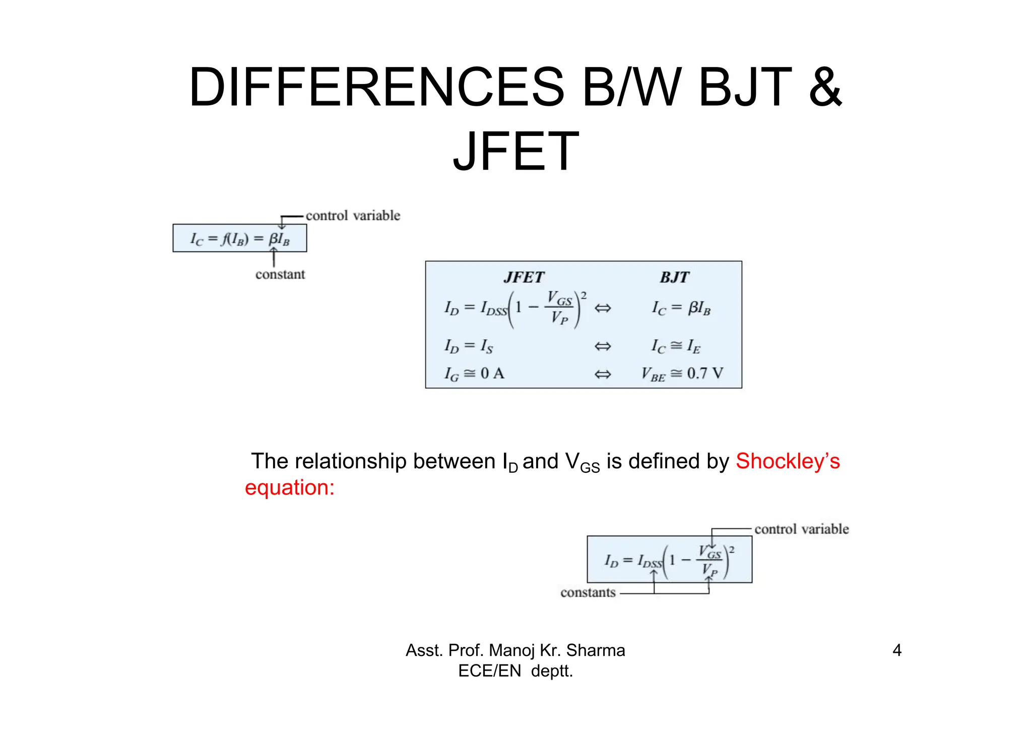 Asst. Prof. Manoj Kr. Sharma
ECE/EN deptt.
4
DIFFERENCES B/W BJT &
JFET
The relationship between ID and VGS is defined by Shockley’s
equation:
 