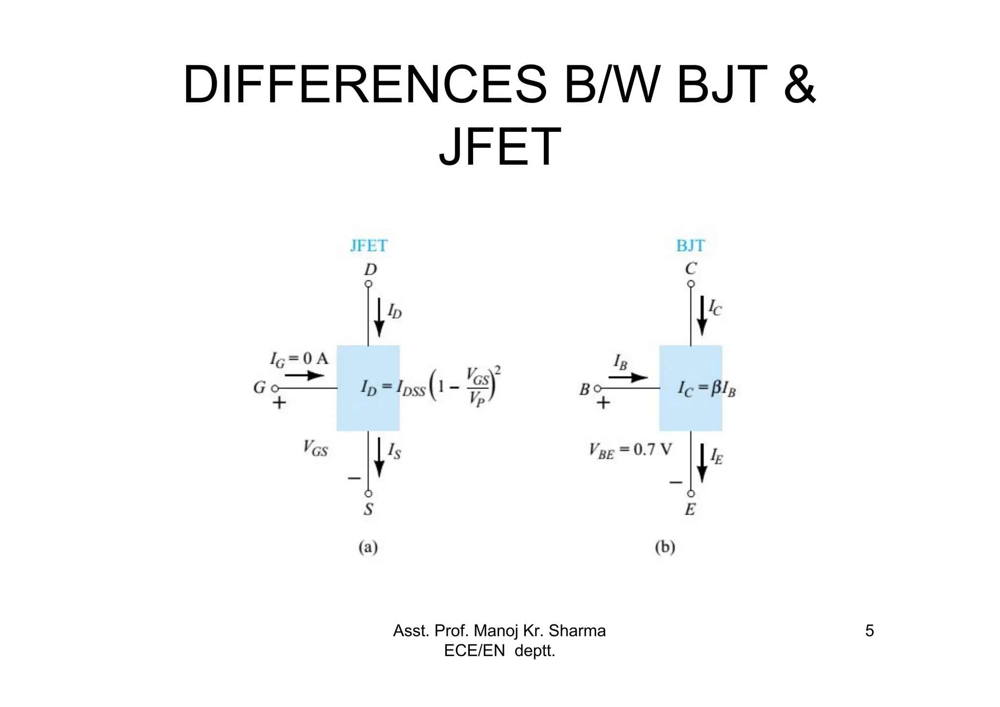 Asst. Prof. Manoj Kr. Sharma
ECE/EN deptt.
5
DIFFERENCES B/W BJT &
JFET
 