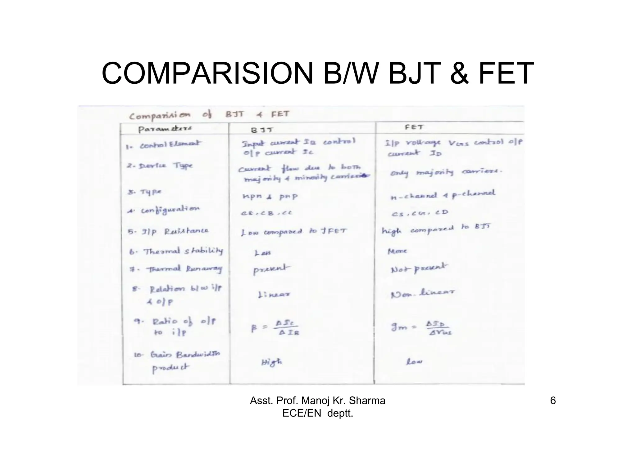 Asst. Prof. Manoj Kr. Sharma
ECE/EN deptt.
6
COMPARISION B/W BJT & FET
 
