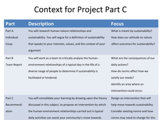 Context for Project Part C 
Part Description Focus 
Part A 
Individual 
Essay 
You will research human-nature relationships and 
sustainability. You will argue for a definition of sustainability 
that speaks to your interests, values, and the context of your 
argument 
What is meant by sustainability? 
How does our attitude to nature 
affect outcomes for sustainability? 
Part B 
Team Report 
You will work as a team to critically analyse the human-environment 
relationships of a typical day in the life of a 
diverse range of people to determine if sustainability is 
facilitated or hindered. 
What are the consequences of our 
daily actions? 
How do norms affect how we 
satsify our needs? 
Identify an area where an 
intervention could occur. 
Part C 
Recommend-ation 
You will consolidate your learning by drawing upon the theory 
discussed in this subject, to propose an intervention by which 
the human-environment relationships carried out in typical 
daily activities can assist your community’s move towards 
Design an intervention that will 
help move towards sustainability. 
Consider existing norms and how 
norms may need to change for this 
2014s2 
 