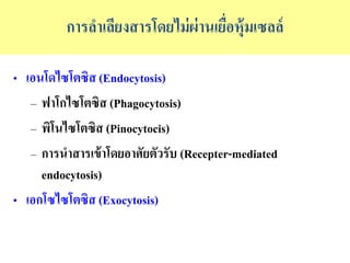 ?????????????????????????????????????
? ???????????? (Endocytosis)
C ??????????? (Phagocytosis)
C ??????????? (Pinocytocis)
C ?????????????????????????? (Recepter-mediated
endocytosis)
? ???????????? (Exocytosis)
 