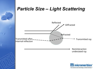 Medición de tamaño de particulas por via seca y húmeda. | PPT