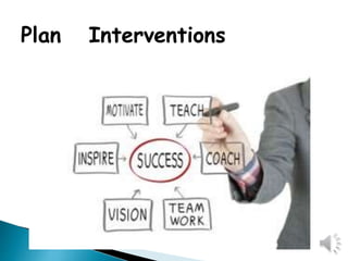 Plan Interventions
 