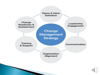 Part D analysis pwrpt