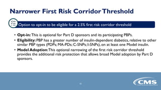 Narrower First Risk CorridorThreshold
Option to opt-in to be eligible for a 2.5% first risk corridor threshold
• Opt-in: This is optional for Part D sponsors and its participating PBPs.
• Eligibility: PBP has a greater number of insulin-dependent diabetics, relative to other
similar PBP types (PDPs; MA-PDs; C-SNPs; I-SNPs), on at least one Model insulin.
• Model Adoption:This optional narrowing of the first risk corridor threshold
provides the additional risk protection that allows broad Model adoption by Part D
sponsors.
15
 