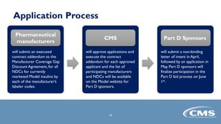 Application Process
Pharmaceutical
manufacturers
will submit an executed
contract addendum to the
Manufacturer Coverage Gap
Discount Agreement, for all
NDCs for currently
marketed Model insulins by
each of the manufacturer’s
labeler codes.
CMS
will approve applications and
execute the contract
addendum for each approved
applicant and the list of
participating manufacturers
and NDCs will be available
on the Model website for
Part D sponsors.
Part D Sponsors
will submit a non-binding
letter of intent in April,
followed by an application in
May. Part D sponsors will
finalize participation in the
Part D bid process on June
1st.
19
 