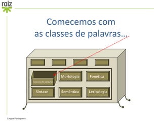 Comecemos com
                    as classes de palavras…



                              Morfologia    Fonética


                    Sintaxe   Semântica    Lexicologia




Língua Portuguesa
 
