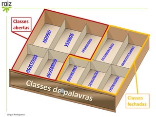 Classes
     abertas




                    Classes
                    fechadas
Língua Portuguesa
 