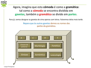 Agora, imagina que esta cómoda é como a gramática:
                  tal como a cómoda se encontra dividida em
               gavetas, também a gramática se divide em partes.
        Para já, vamos designar as gavetas de cima apenas com letras. Falaremos delas mais tarde.
                        Repara que às outras gavetas demos os nomes das
                                      partes da gramática.




Língua Portuguesa
 
