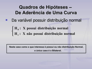 Quadros de Hipóteses –  De Aderência de Uma Curva Da variável possuir distribuição normal 