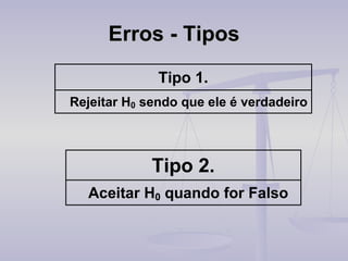 Erros - Tipos 