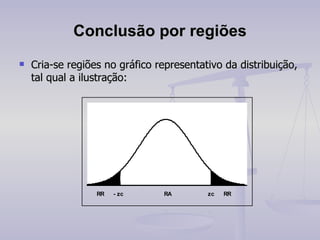 Conclusão por regiões Cria-se regiões no gráfico representativo da distribuição, tal qual a ilustração: 