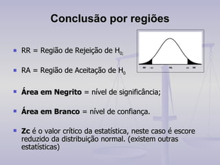 Conclusão por regiões RR = Região de Rejeição de H 0; RA = Região de Aceitação de H 0 Área em Negrito  = nível de significância; Área em Branco  = nível de confiança.  Zc  é o valor crítico da estatística, neste caso é escore reduzido da distribuição normal. (existem outras estatísticas) 