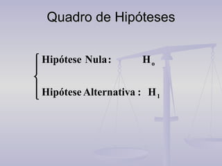 Quadro de Hipóteses 
