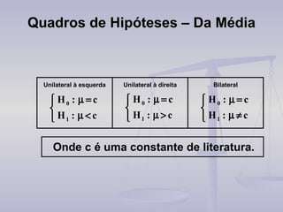 Quadros de Hipóteses – Da Média 