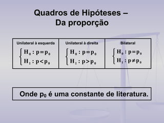 Quadros de Hipóteses –  Da proporção 