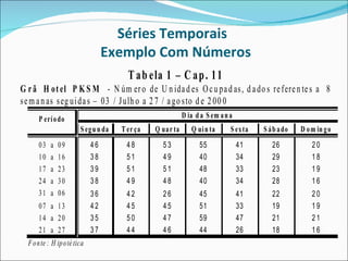 Séries Temporais   Exemplo Com Números 