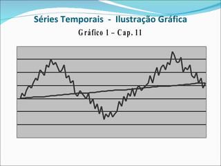 Séries Temporais  -  Ilustração Gráfica 